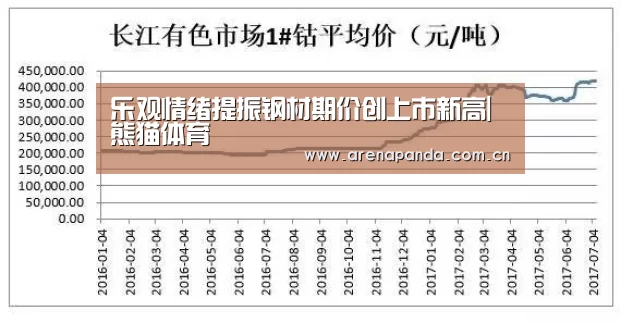 体育API